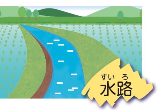 イラスト：水路